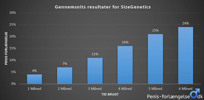 sizegenetics resultater
